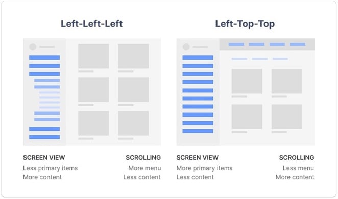 Menu latéral  Sidebar fixe