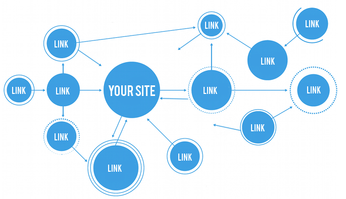 augmenter-le-nombre-de-visites-d-un-site-3.png