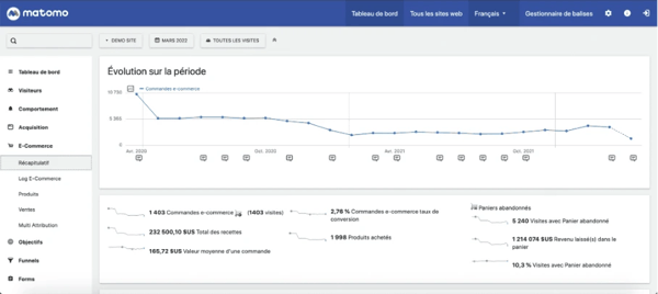 Matomo, tableau d'évolution du trafic