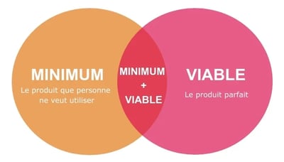 mvp-Lean-UX