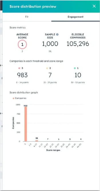 Capture d'écran des modèles de scoring avant publication