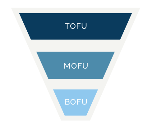 qu-est-ce-qu-un-lead-mofu