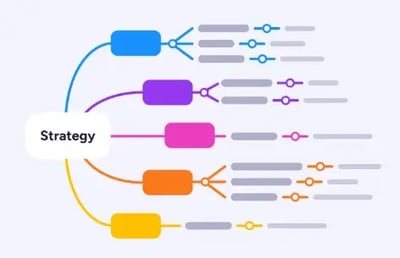 Exemple de carte mentale pour organiser et structurer les idées d’un contenu Web