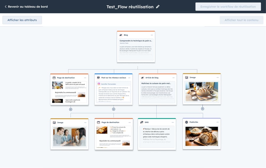 remixage-contenu-email-hubspot
