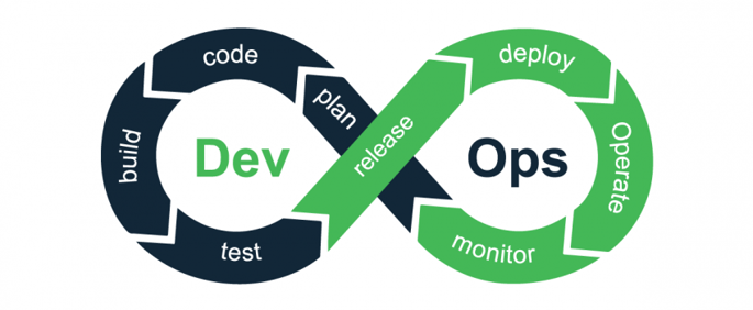 Dev + Ops = DevOps ! Une (r)évolution en marche...