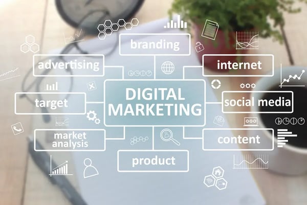 Le marketing digital, c’est quoi ?