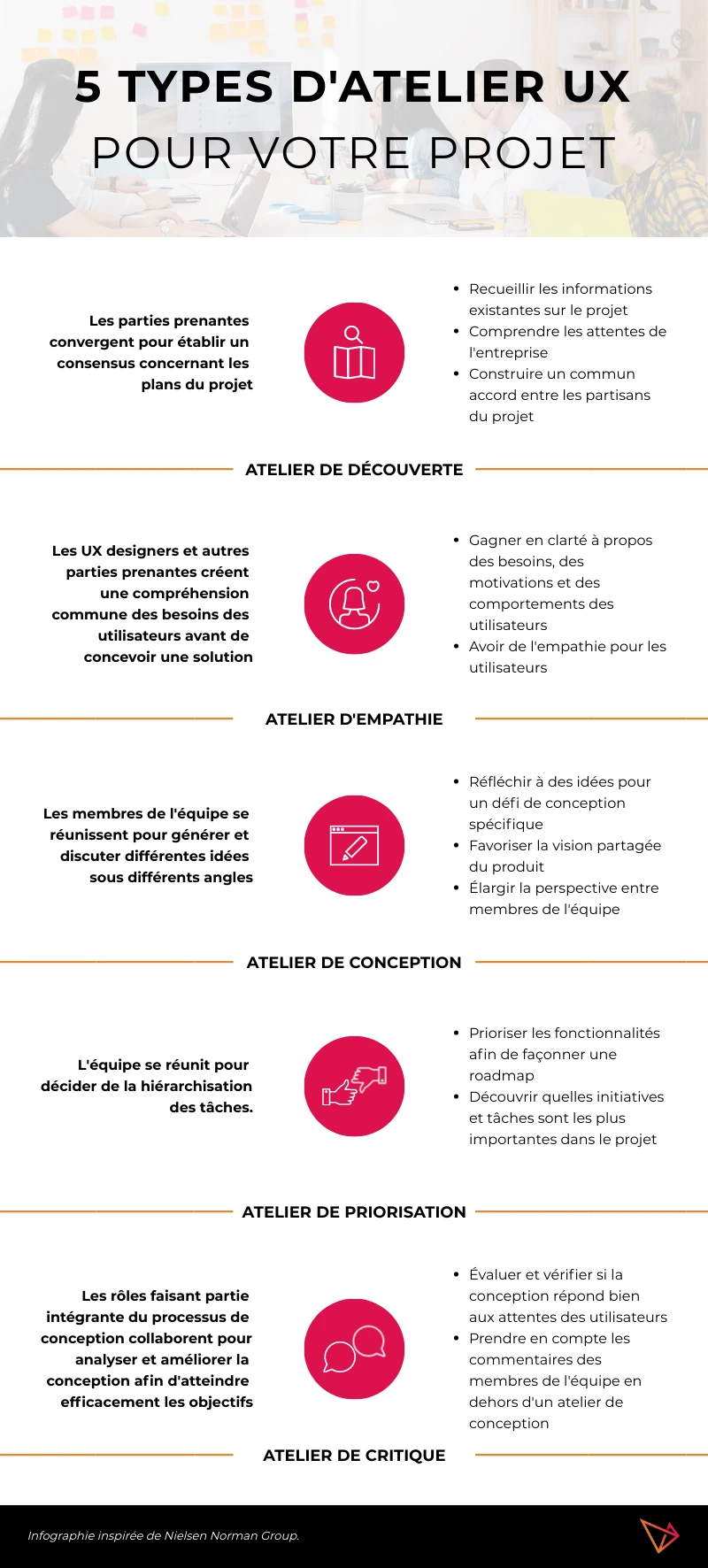 5-types-d-atelier-ux-adimeo