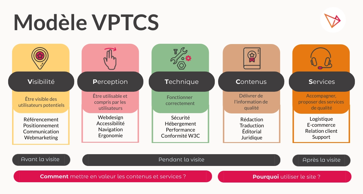 Modle-VPTCS-Opquast