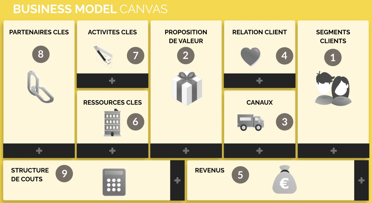 business model canvas - exemple Bpi