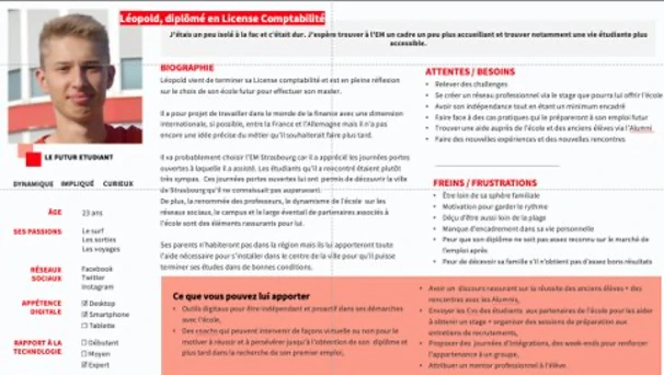 exemple de persona