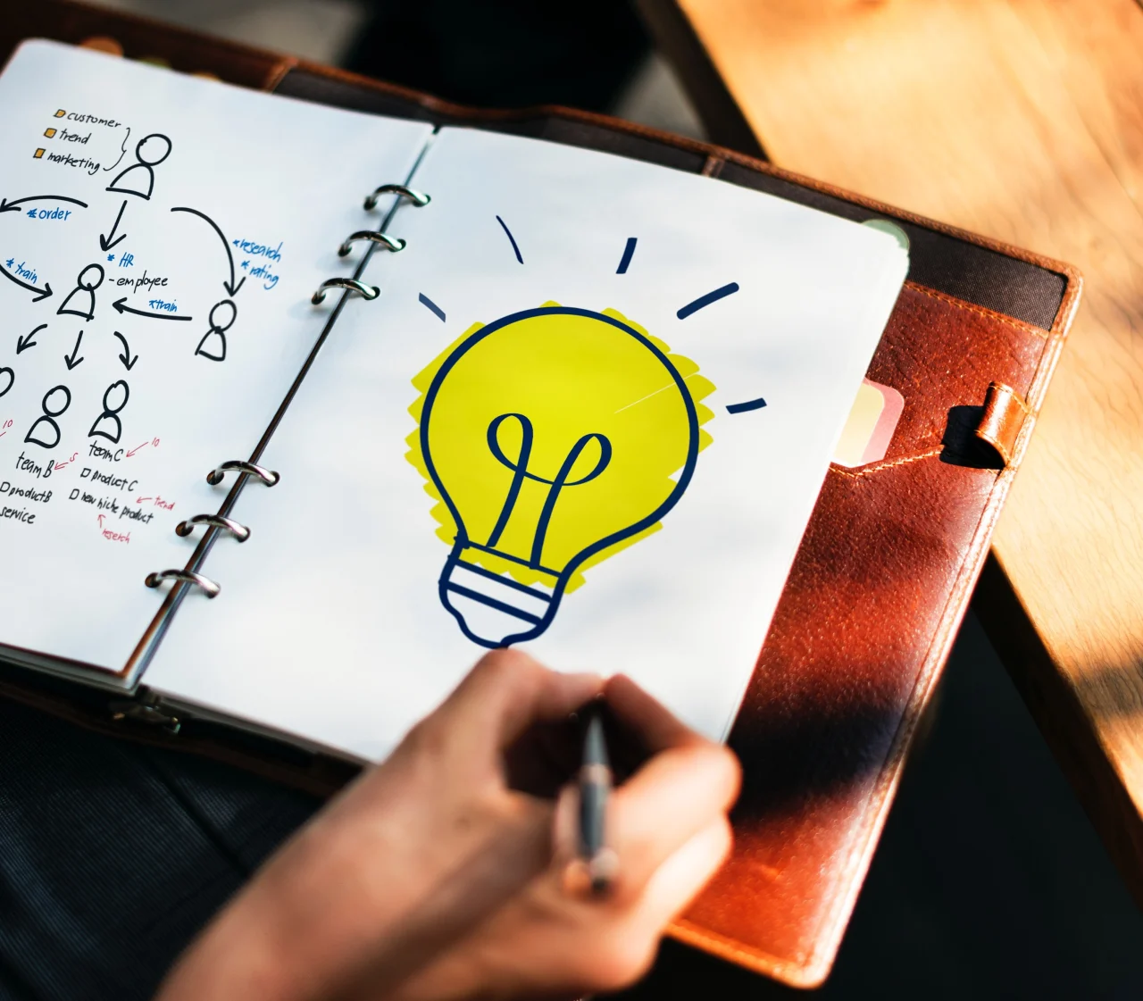 Content marketing : comment trouver des idées de contenu ?