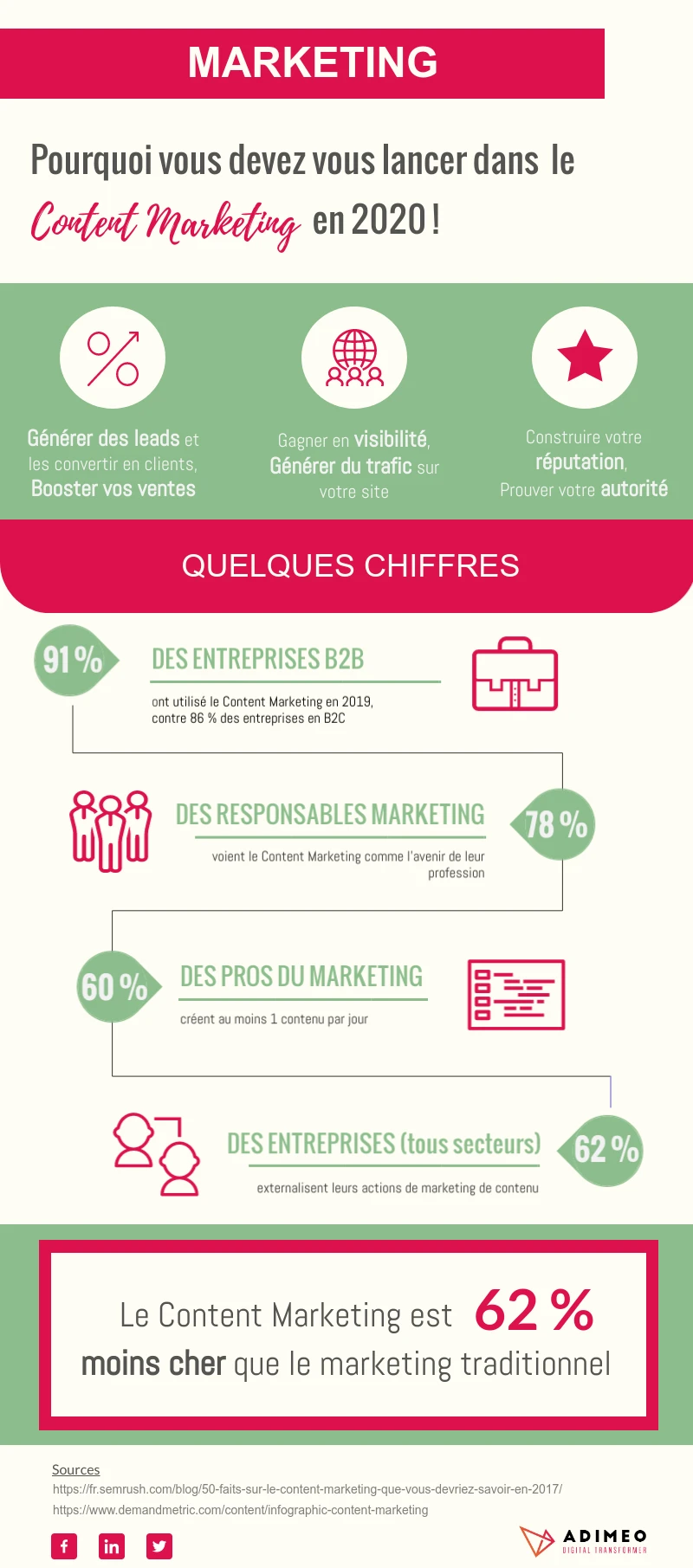 infographie-content-marketing