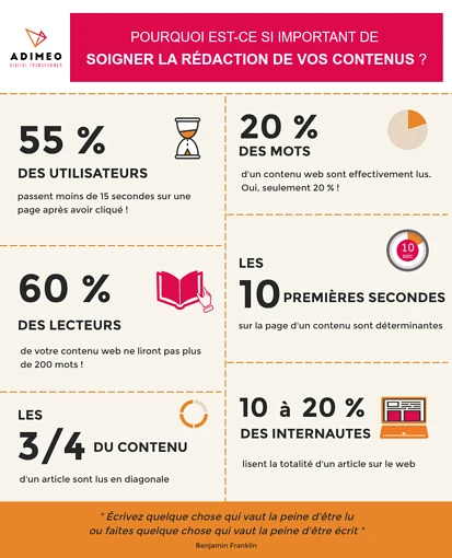 infographie-redaction-de-contenu (1)