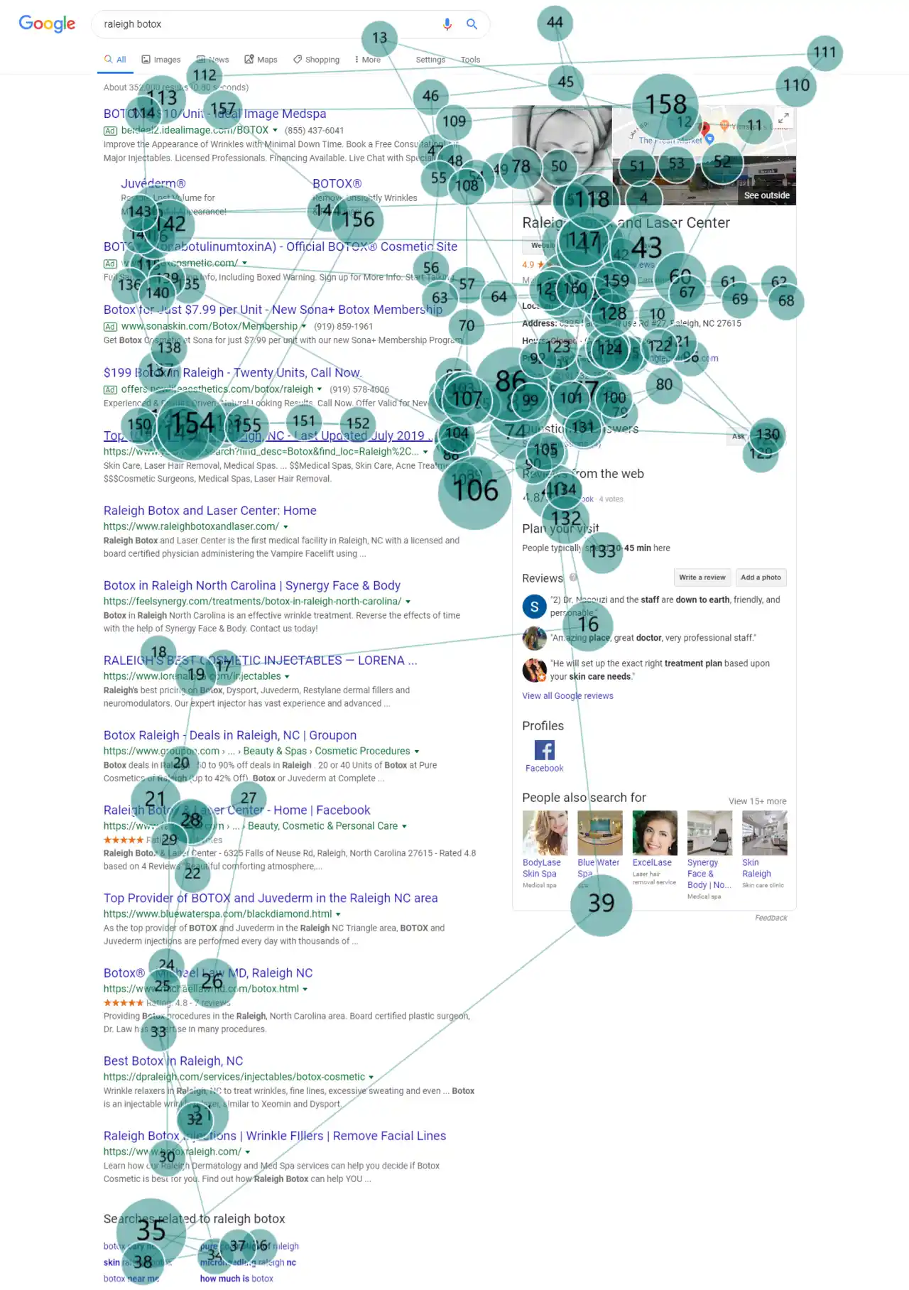 modèle de lecture flipper -  page serp google