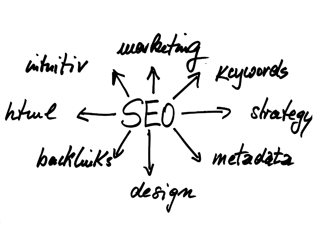search-engine-optimization