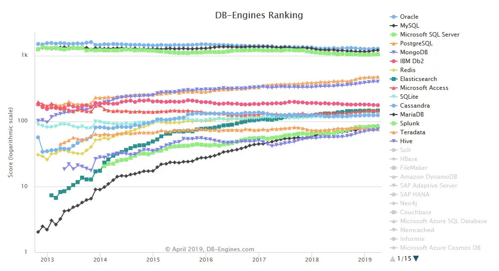 Dbengine_2019