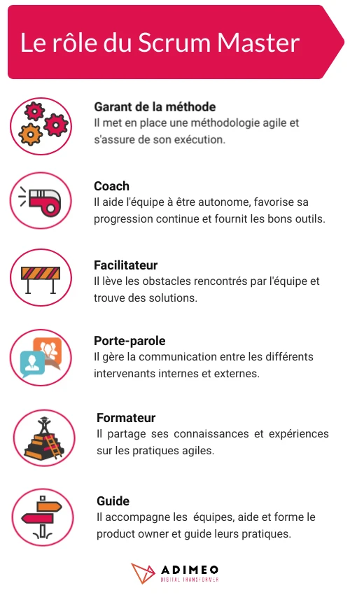 Le-role-du-Scrum-Master