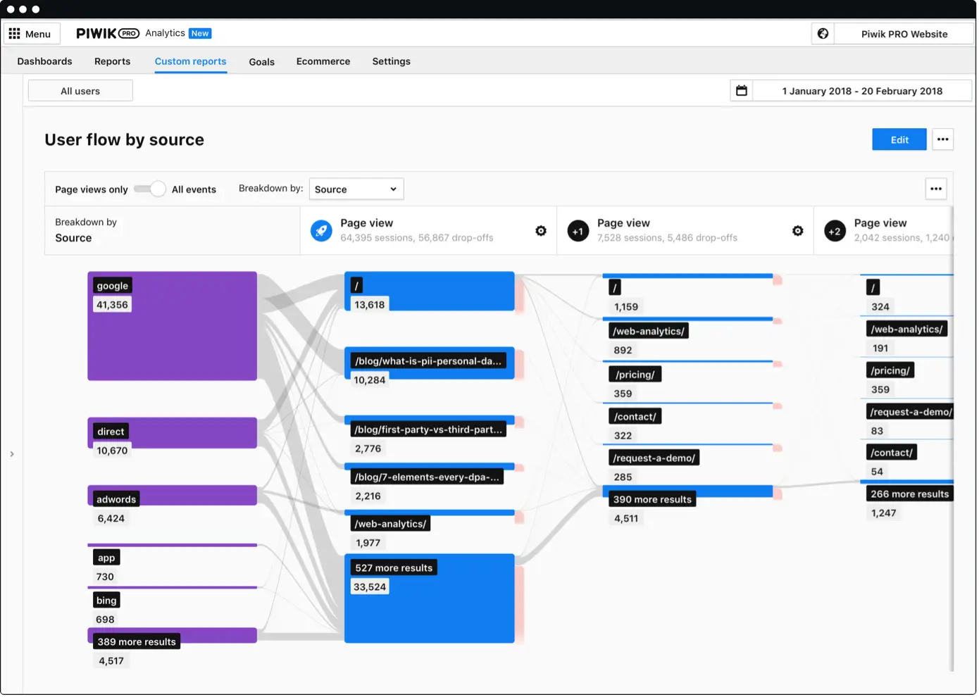 Piwik-user-flow