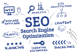 SEO-SEA-SMO-SEM-techniques.png