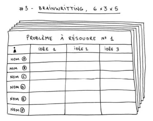 brainwritting backliks 