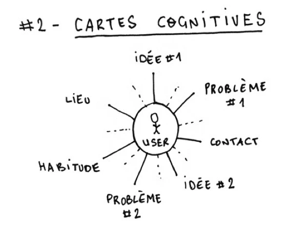 cartes-cognitives