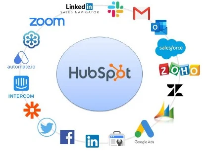 Interaction entre les différents logiciels comme Facebook, LinkedIn, Gmail, Zoom, Google Ads et e CMS Hubspot