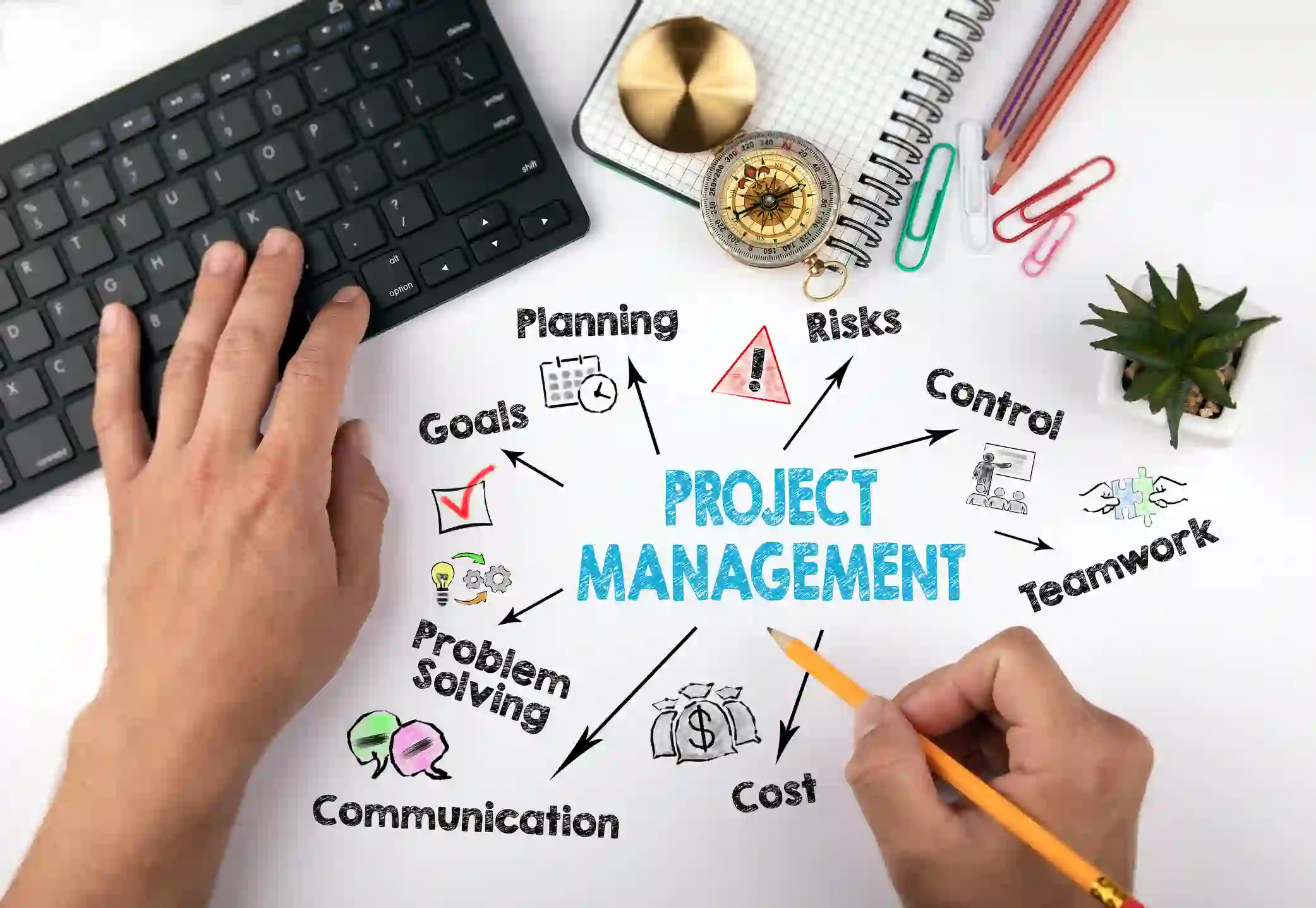Comment choisir sa méthode de gestion de projet ? Sur la photo, nous voyons l'expression project management au centre d'un nuage de mots comme : planning, risques, buts, coûts, équipes...