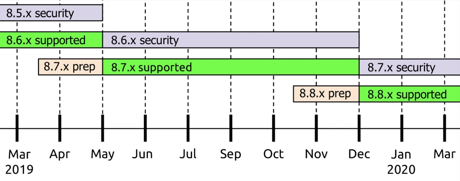 drupal-maintenance