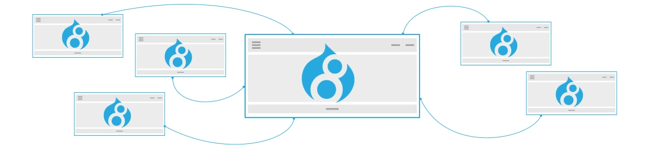 actu-multisite-drupal