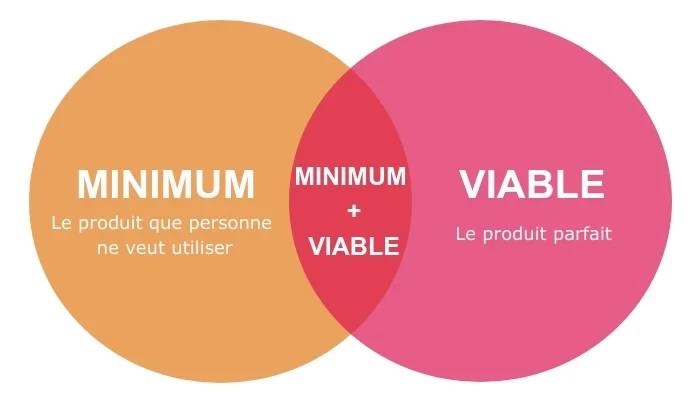 mvp-Lean-UX