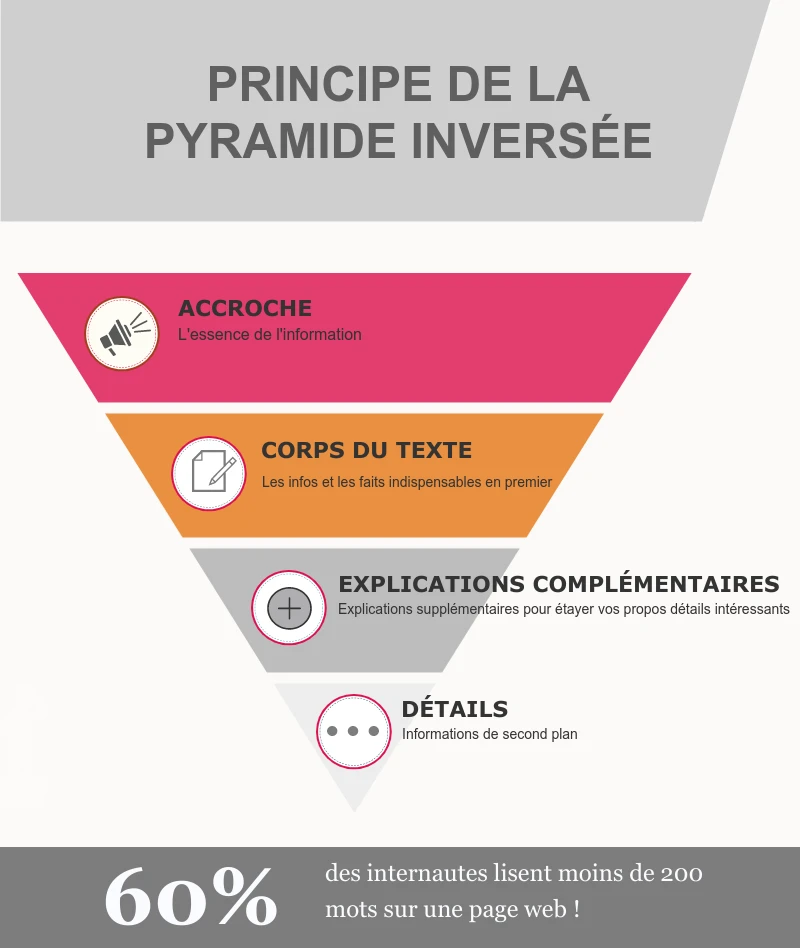 pyramide-inversee-1