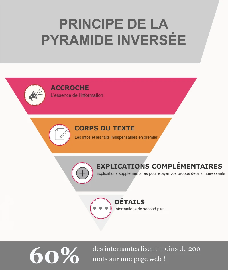 pyramide-inversee
