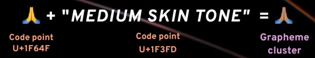 Photo issue de Symfony World : code-point