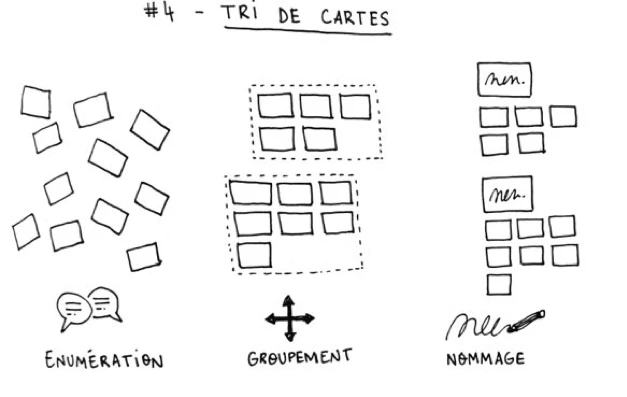 tri-de-carte